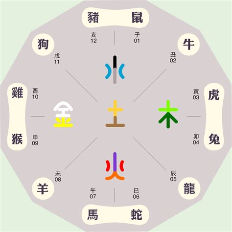 颜色 五行|十二地支与色彩的五行属性